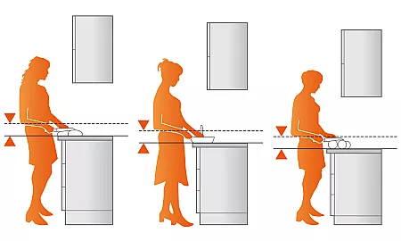 Die ergonomisch optimale Arbeitshöhe für die Küche