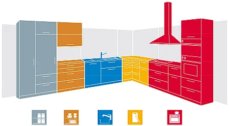 Ergonomisch Küchenplanung: So werden die Küchenbereiche bzw. Arbeitsbereiche sinnvoll angeordnet