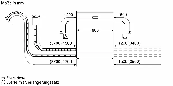 iQ100 Vollintegrierter Geschirrspüler 60 cm