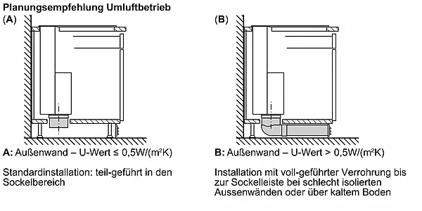 Bosch Tischlüfter DDW88MM65 flächenbündig