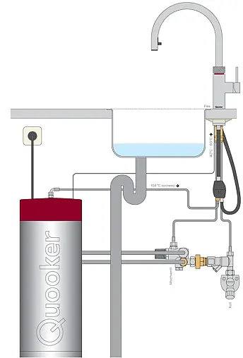 Kochend Wasser Armatur - 100 Grad heißes Wasser - Edelstahl