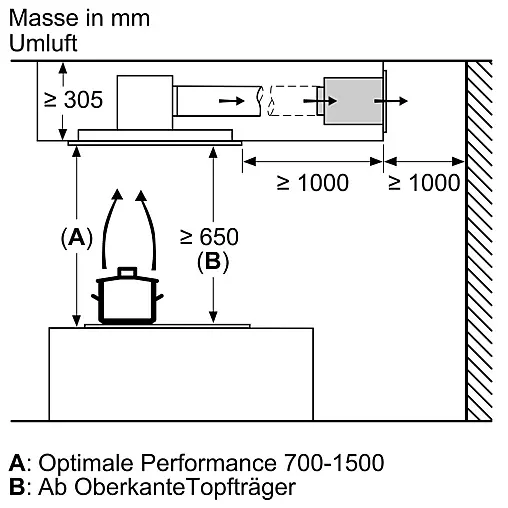 Siemens iQ700 Deckenlüfter 90 cm Weiß LR99CQS20