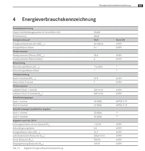 Lüfter für CLASSIC 1.0 altes Modell