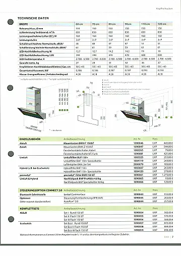 Berbel Dunstabzugshaube Mattschwarz BKH 90 EG-2