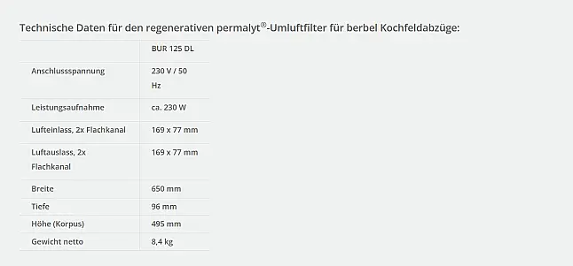 Permalyt Filter Typ: DL BUR  für Kochfeld mit Dunstabzug