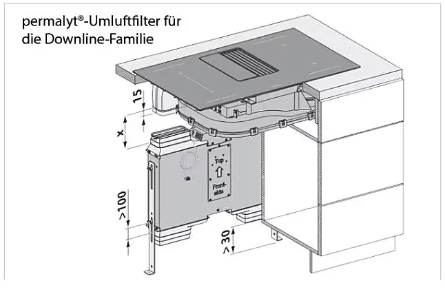 Berbel Umluftset BUR DL mit Permalyt-Filter für Berbel Downline