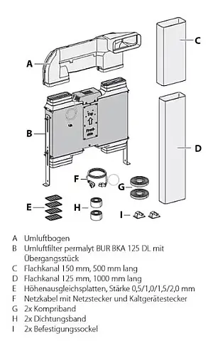Berbel Umluftset BUR DL mit Permalyt-Filter für Berbel Downline