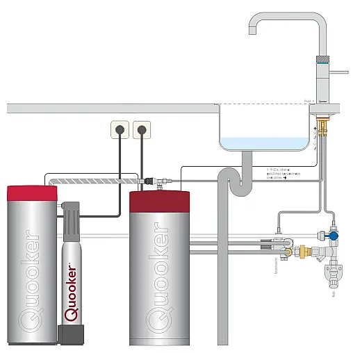 COMBI kochendes Wasser Reservoir &amp; CUBE für gekühltes sprudelndes und stilles Wasser.
